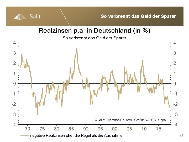 So verbrennt das Geld der Sparer 24 