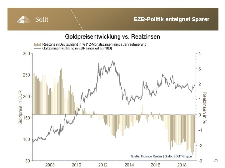 EZB-Politik enteignet Sparer 25 