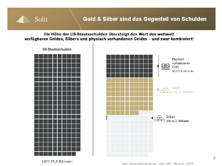 Gold & Silber sind das Gegenteil von Schulden 3 