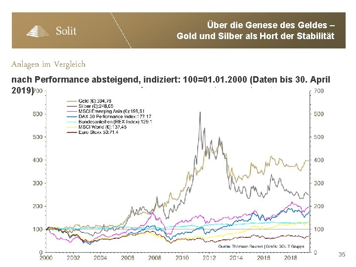 Über die Genese des Geldes – Gold und Silber als Hort der Stabilität Anlagen