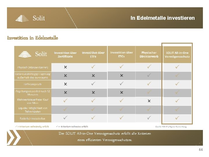 In Edelmetalle investieren Investition in Edelmetalle » Der SOLIT All-in-One Vermögensschutz erfüllt alle Kriterien