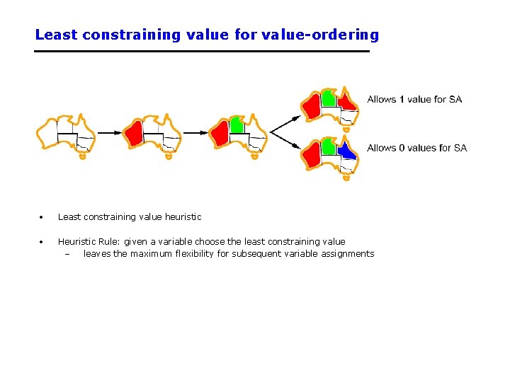 Least constraining value for value-ordering • Least constraining value heuristic • Heuristic Rule: given Least constraining value for value-ordering • Least constraining value heuristic • Heuristic Rule: given