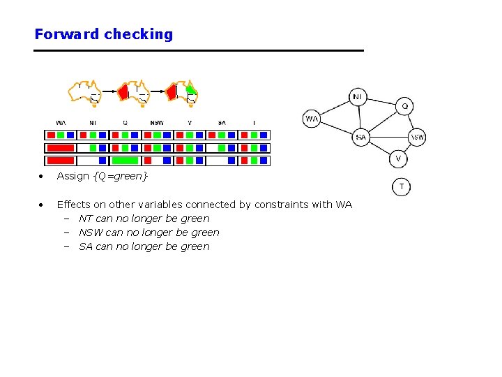 Forward checking • Assign {Q=green} • Effects on other variables connected by constraints with Forward checking • Assign {Q=green} • Effects on other variables connected by constraints with