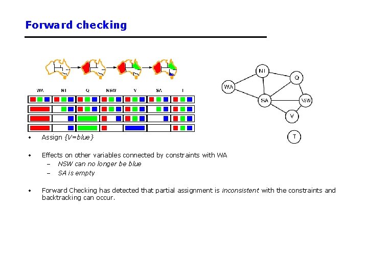 Forward checking • Assign {V=blue} • Effects on other variables connected by constraints with Forward checking • Assign {V=blue} • Effects on other variables connected by constraints with