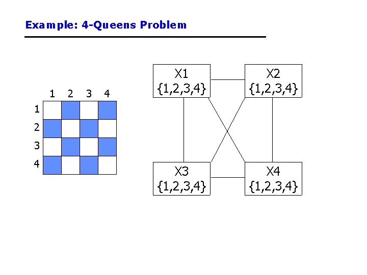 Example: 4 -Queens Problem 1 2 3 4 X 1 {1, 2, 3, 4} Example: 4 -Queens Problem 1 2 3 4 X 1 {1, 2, 3, 4}