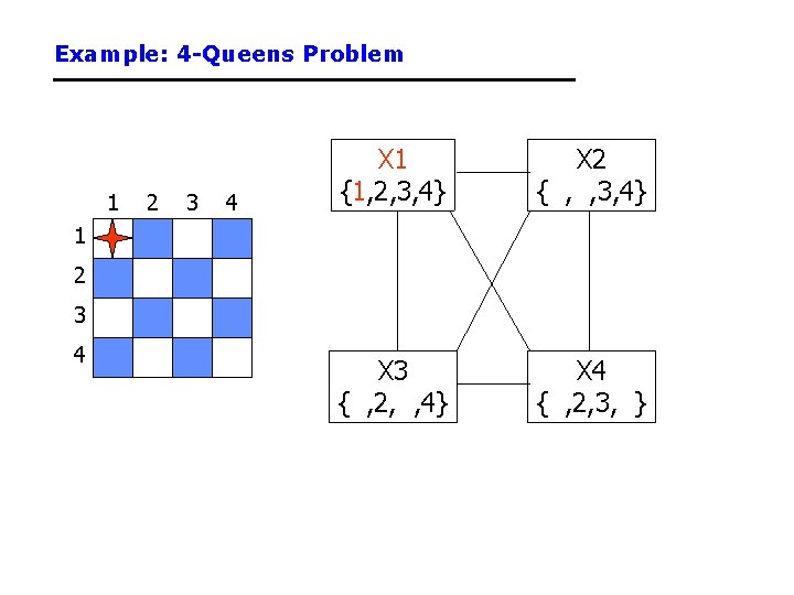 Example: 4 -Queens Problem 1 2 3 4 X 1 {1, 2, 3, 4} Example: 4 -Queens Problem 1 2 3 4 X 1 {1, 2, 3, 4}