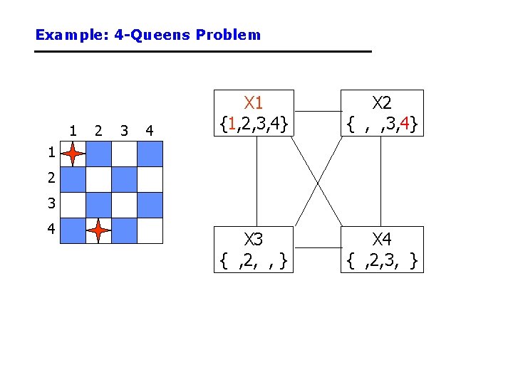 Example: 4 -Queens Problem 1 2 3 4 X 1 {1, 2, 3, 4} Example: 4 -Queens Problem 1 2 3 4 X 1 {1, 2, 3, 4}
