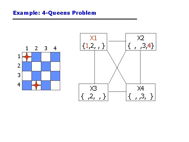 Example: 4 -Queens Problem 1 2 3 4 X 1 {1, 2, , } Example: 4 -Queens Problem 1 2 3 4 X 1 {1, 2, , }