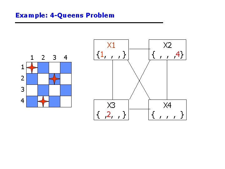 Example: 4 -Queens Problem 1 2 3 4 X 1 {1, , , } Example: 4 -Queens Problem 1 2 3 4 X 1 {1, , , }