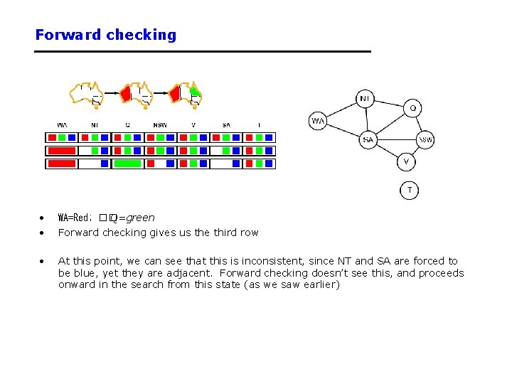 Forward checking • • WA=Red; �� Q=green Forward checking gives us the third row Forward checking • • WA=Red; �� Q=green Forward checking gives us the third row