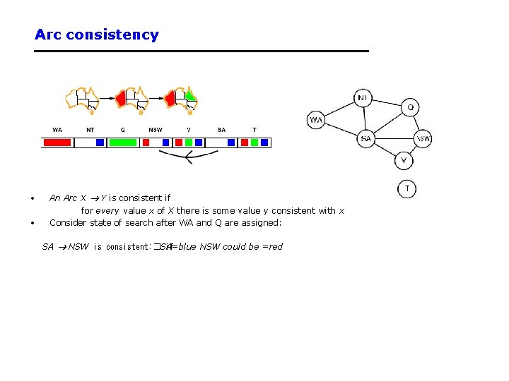 Arc consistency • • An Arc X Y is consistent if for every value Arc consistency • • An Arc X Y is consistent if for every value