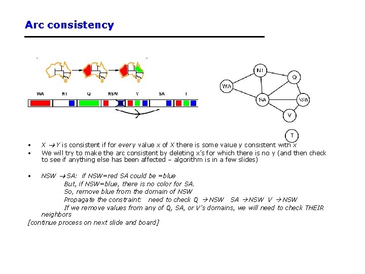 Arc consistency • • X Y is consistent if for every value x of Arc consistency • • X Y is consistent if for every value x of