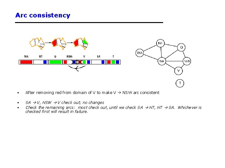 Arc consistency • After removing red from domain of V to make V NSW Arc consistency • After removing red from domain of V to make V NSW