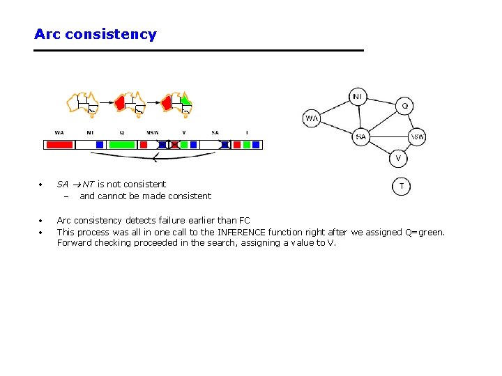 Arc consistency • SA NT is not consistent – and cannot be made consistent Arc consistency • SA NT is not consistent – and cannot be made consistent