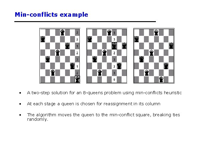 Min-conflicts example • A two-step solution for an 8 -queens problem using min-conflicts heuristic Min-conflicts example • A two-step solution for an 8 -queens problem using min-conflicts heuristic