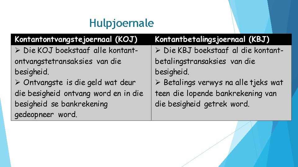 Hulpjoernale Kontantontvangstejoernaal (KOJ) Die KOJ boekstaaf alle kontantontvangstetransaksies van die besigheid. Ontvangste is die