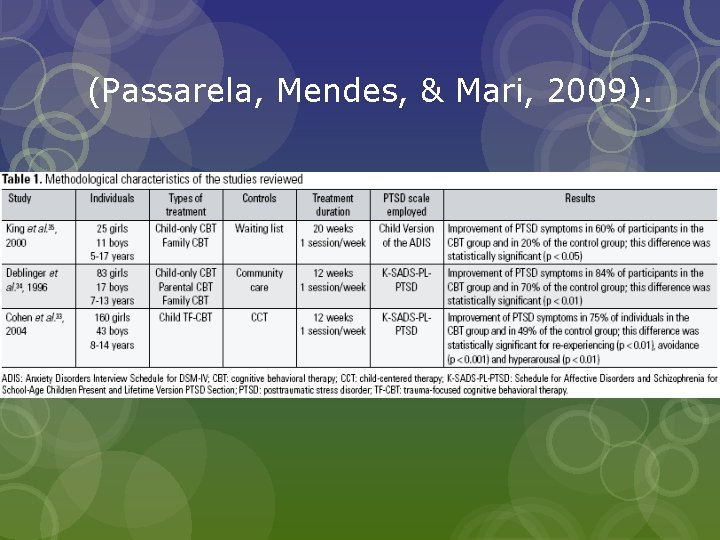 (Passarela, Mendes, & Mari, 2009). 