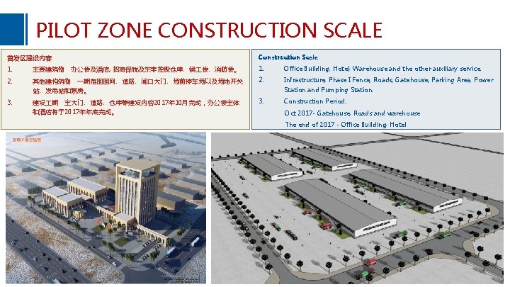 PILOT ZONE CONSTRUCTION SCALE 首发区建设内容 Construction Scale 1. 主要建筑物：办公楼及酒店; 招商保税及东非控股仓库、侯 楼、消防楼。 1. Office Building,