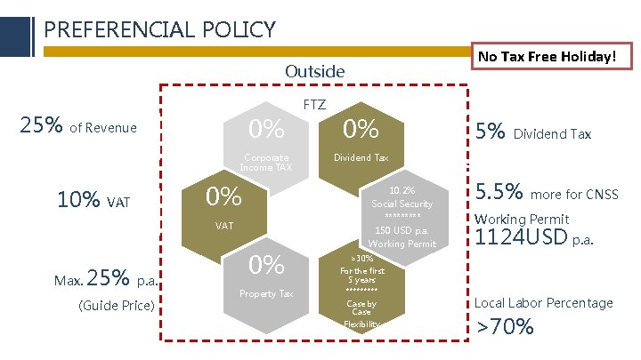 PREFERENCIAL POLICY No Tax Free Holiday! Outside 25% of Revenue 0% Corporate Income TAX