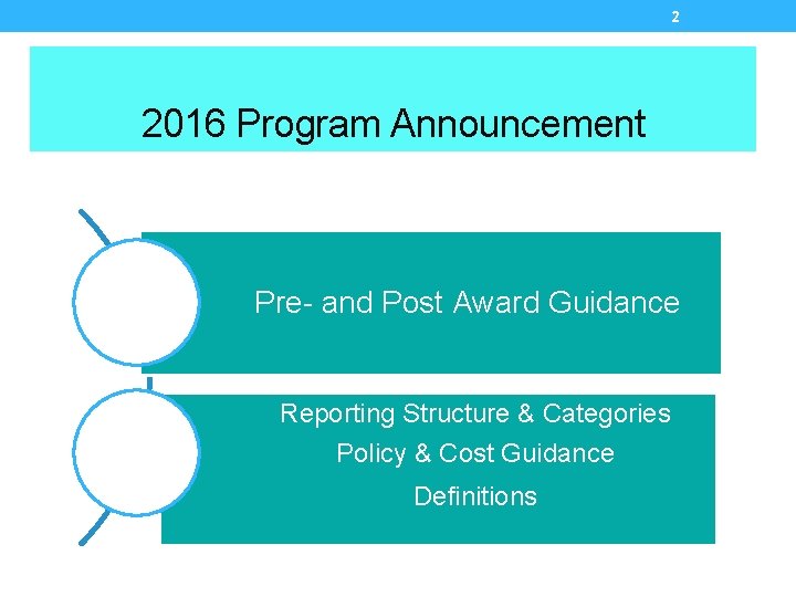 2 2016 Program Announcement Pre- and Post Award Guidance Reporting Structure & Categories Policy