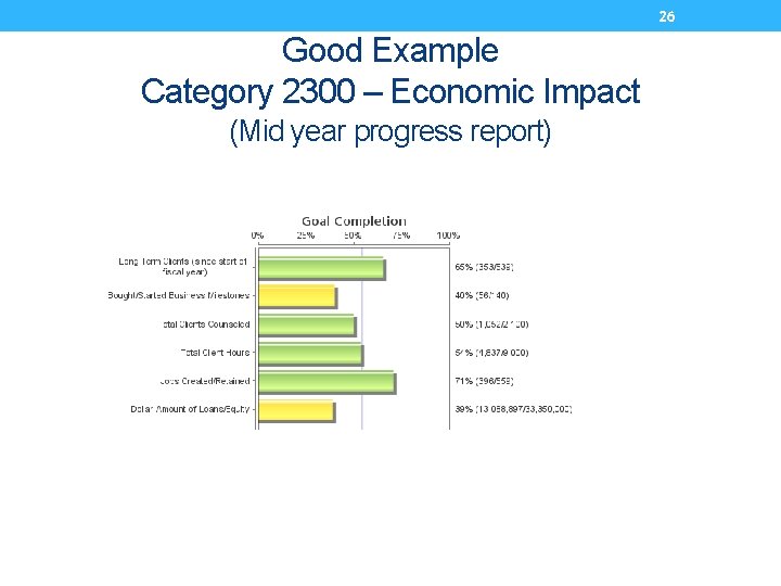 26 Good Example Category 2300 – Economic Impact (Mid year progress report) 