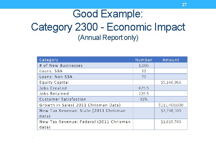 27 Good Example: Category 2300 - Economic Impact (Annual Report only) 