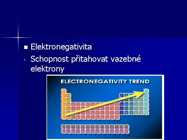 n - Elektronegativita Schopnost přitahovat vazebné elektrony 