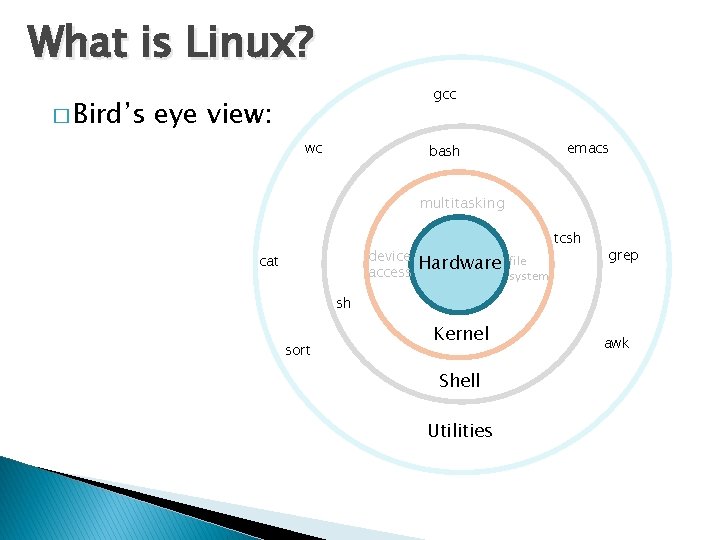 What is Linux? � Bird’s gcc eye view: wc emacs bash multitasking device access