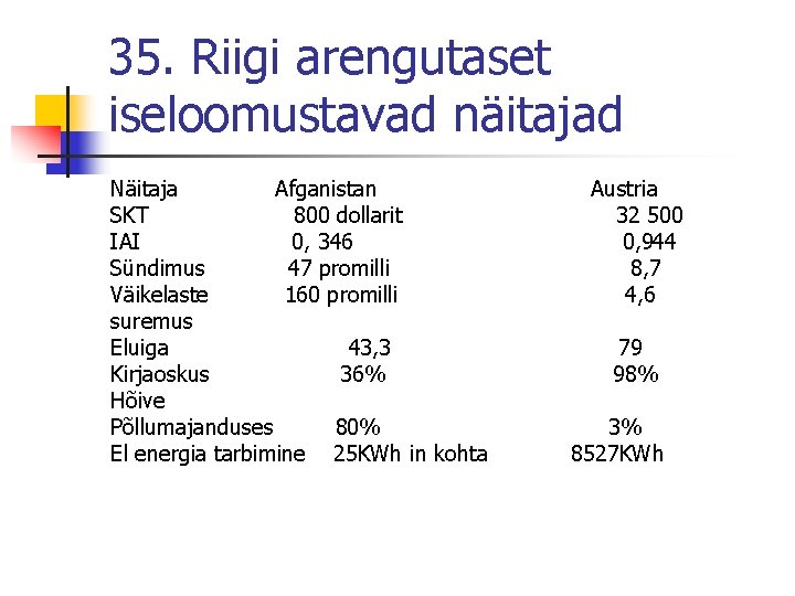 35. Riigi arengutaset iseloomustavad näitajad Näitaja Afganistan SKT 800 dollarit IAI 0, 346 Sündimus