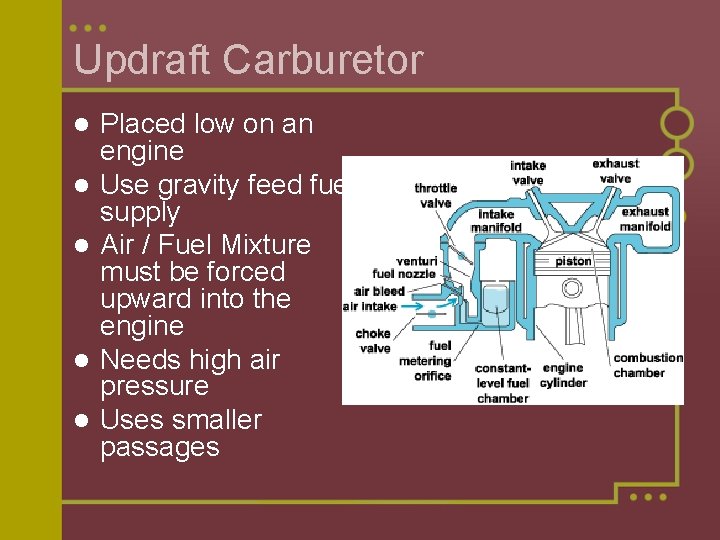 Updraft Carburetor l l l Placed low on an engine Use gravity feed fuel