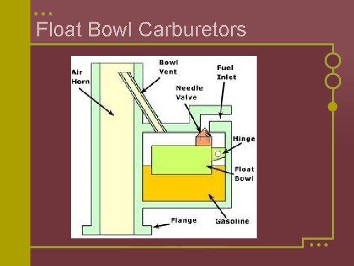 Float Bowl Carburetors 