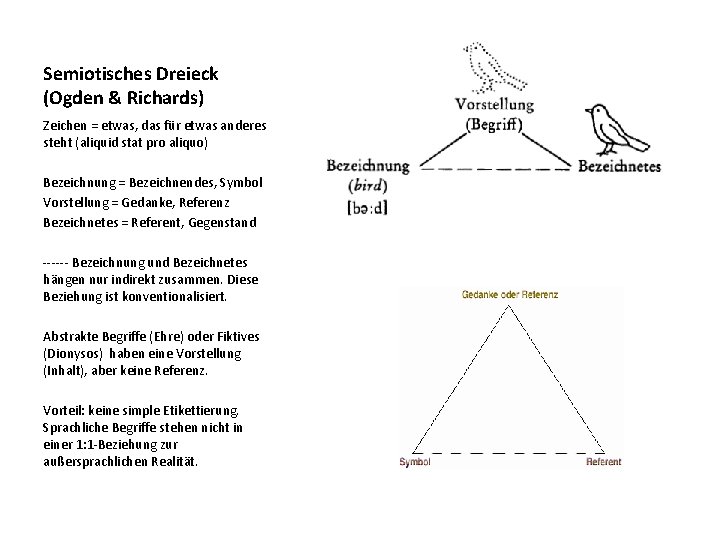 Semiotisches Dreieck (Ogden & Richards) Zeichen = etwas, das für etwas anderes steht (aliquid