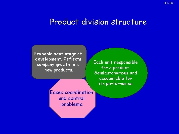 12 -18 Product division structure Probable next stage of development. Reflects company growth into
