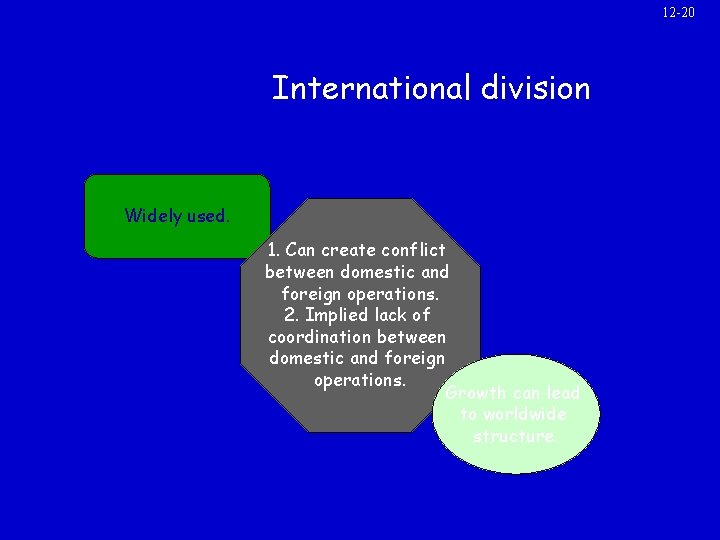 12 -20 International division Widely used. 1. Can create conflict between domestic and foreign