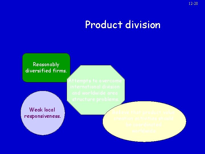 12 -28 Product division Reasonably diversified firms. Attempts to overcome international division and worldwide