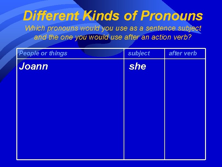 Different Kinds of Pronouns Which pronouns would you use as a sentence subject and