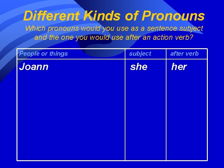 Different Kinds of Pronouns Which pronouns would you use as a sentence subject and