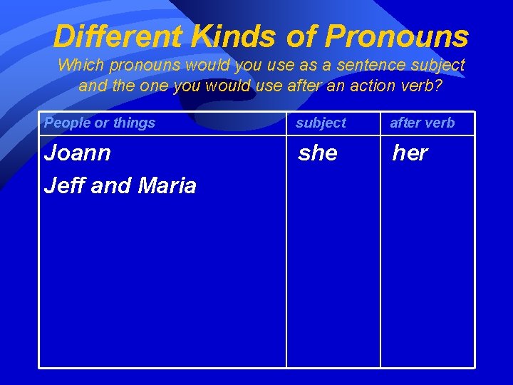 Different Kinds of Pronouns Which pronouns would you use as a sentence subject and