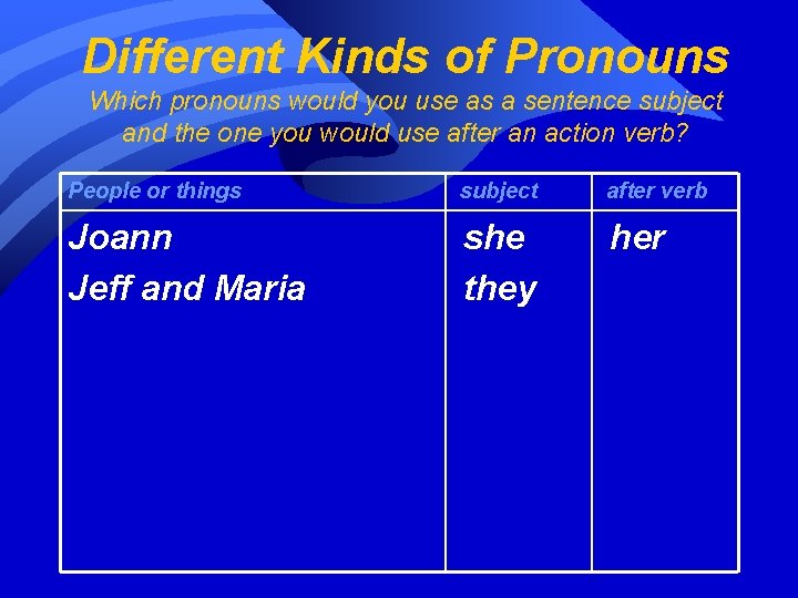 Different Kinds of Pronouns Which pronouns would you use as a sentence subject and