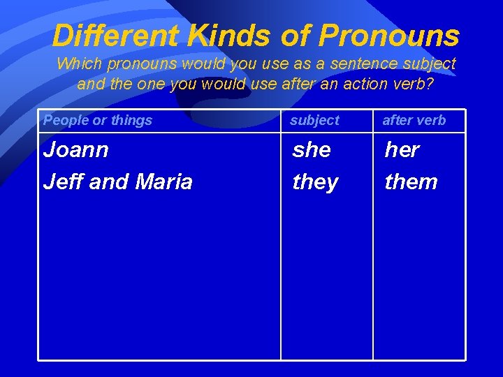 Different Kinds of Pronouns Which pronouns would you use as a sentence subject and