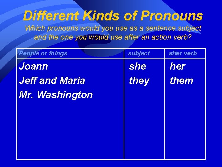Different Kinds of Pronouns Which pronouns would you use as a sentence subject and