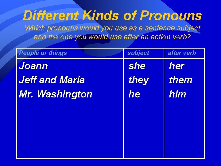 Different Kinds of Pronouns Which pronouns would you use as a sentence subject and