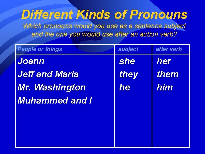 Different Kinds of Pronouns Which pronouns would you use as a sentence subject and