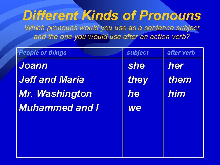 Different Kinds of Pronouns Which pronouns would you use as a sentence subject and