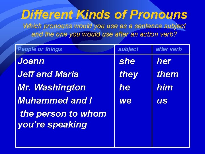 Different Kinds of Pronouns Which pronouns would you use as a sentence subject and