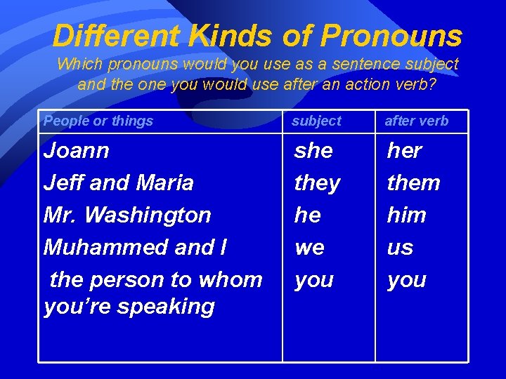 Different Kinds of Pronouns Which pronouns would you use as a sentence subject and