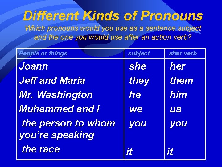 Different Kinds of Pronouns Which pronouns would you use as a sentence subject and