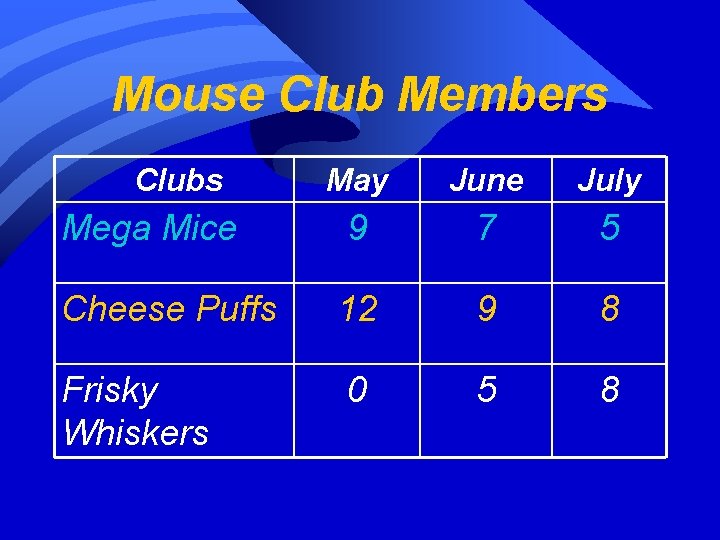 Mouse Club Members Clubs May June July Mega Mice 9 7 5 Cheese Puffs