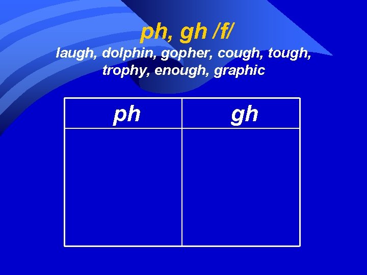 ph, gh /f/ laugh, dolphin, gopher, cough, tough, trophy, enough, graphic ph gh 