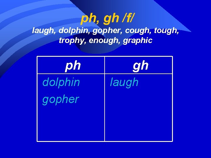 ph, gh /f/ laugh, dolphin, gopher, cough, tough, trophy, enough, graphic ph dolphin gopher